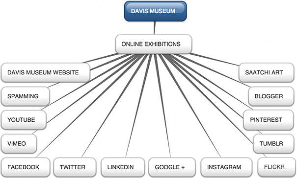 Davis Museum Mind Maps: Online Exhibitions